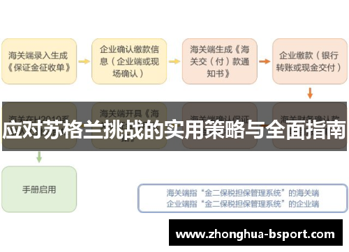 应对苏格兰挑战的实用策略与全面指南