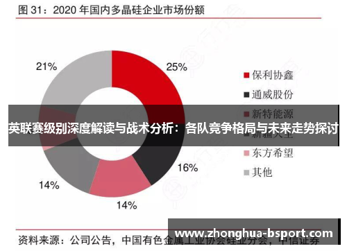 英联赛级别深度解读与战术分析：各队竞争格局与未来走势探讨