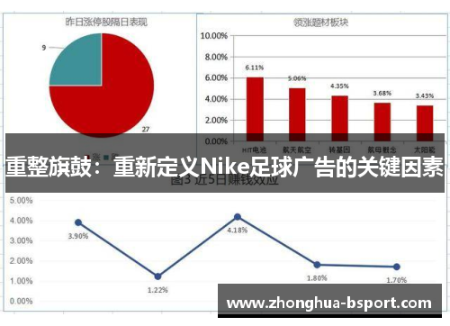 重整旗鼓：重新定义Nike足球广告的关键因素