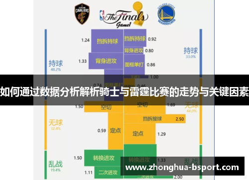 如何通过数据分析解析骑士与雷霆比赛的走势与关键因素